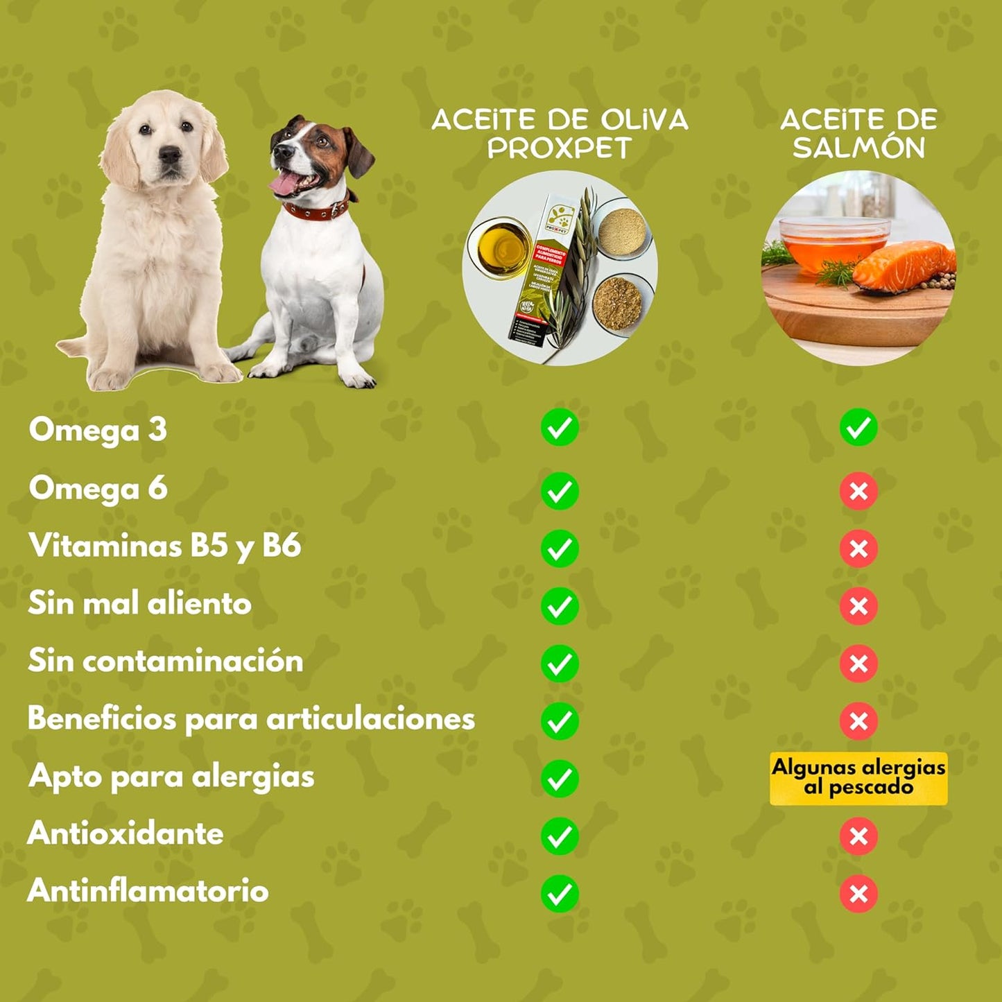 PROXPET Complemento alimenticio para perros 250ml