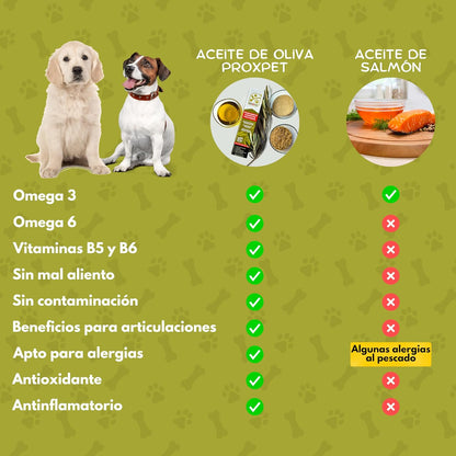 PROXPET Complemento alimenticio para perros 250ml